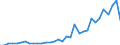 Flow: Exports / Measure: Values / Partner Country: Bahrain / Reporting Country: Switzerland incl. Liechtenstein