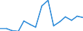 Flow: Exports / Measure: Values / Partner Country: Belgium, Luxembourg / Reporting Country: Austria