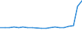 Flow: Exports / Measure: Values / Partner Country: Belgium, Luxembourg / Reporting Country: Belgium