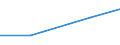 Flow: Exports / Measure: Values / Partner Country: Belgium, Luxembourg / Reporting Country: Chile