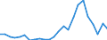 Flow: Exports / Measure: Values / Partner Country: Belgium, Luxembourg / Reporting Country: Germany