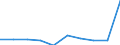 Flow: Exports / Measure: Values / Partner Country: Belgium, Luxembourg / Reporting Country: Mexico