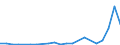 Flow: Exports / Measure: Values / Partner Country: Belgium, Luxembourg / Reporting Country: New Zealand