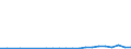 Flow: Exports / Measure: Values / Partner Country: Belgium, Luxembourg / Reporting Country: Portugal