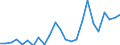 Flow: Exports / Measure: Values / Partner Country: Belgium, Luxembourg / Reporting Country: Spain