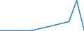 Flow: Exports / Measure: Values / Partner Country: Belgium, Luxembourg / Reporting Country: Switzerland incl. Liechtenstein