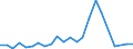 Flow: Exports / Measure: Values / Partner Country: Belgium, Luxembourg / Reporting Country: Turkey