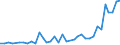 Flow: Exports / Measure: Values / Partner Country: Brunei Darussalam / Reporting Country: Australia