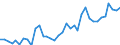 Handelsstrom: Exporte / Maßeinheit: Werte / Partnerland: World / Meldeland: Australia