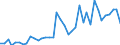 Handelsstrom: Exporte / Maßeinheit: Werte / Partnerland: World / Meldeland: Canada