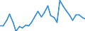 Flow: Exports / Measure: Values / Partner Country: World / Reporting Country: Czech Rep.