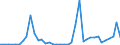 Flow: Exports / Measure: Values / Partner Country: World / Reporting Country: Finland