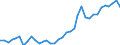 Flow: Exports / Measure: Values / Partner Country: World / Reporting Country: France incl. Monaco & overseas