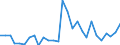 Flow: Exports / Measure: Values / Partner Country: World / Reporting Country: Israel