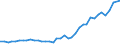 Flow: Exports / Measure: Values / Partner Country: World / Reporting Country: United Kingdom