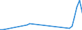 Flow: Exports / Measure: Values / Partner Country: Bahrain / Reporting Country: Greece