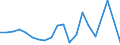 Flow: Exports / Measure: Values / Partner Country: Belgium, Luxembourg / Reporting Country: Australia