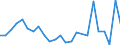 Flow: Exports / Measure: Values / Partner Country: Belgium, Luxembourg / Reporting Country: Canada