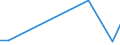 Flow: Exports / Measure: Values / Partner Country: Belgium, Luxembourg / Reporting Country: Denmark