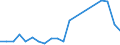 Handelsstrom: Exporte / Maßeinheit: Werte / Partnerland: Belgium, Luxembourg / Meldeland: Hungary