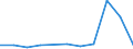 Flow: Exports / Measure: Values / Partner Country: Belgium, Luxembourg / Reporting Country: Israel