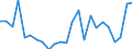 Handelsstrom: Exporte / Maßeinheit: Werte / Partnerland: Belgium, Luxembourg / Meldeland: Netherlands