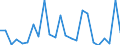 Flow: Exports / Measure: Values / Partner Country: Belgium, Luxembourg / Reporting Country: United Kingdom