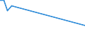 Flow: Exports / Measure: Values / Partner Country: Solomon Isds. / Reporting Country: New Zealand