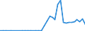 Flow: Exports / Measure: Values / Partner Country: Canada / Reporting Country: Australia