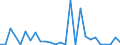 Flow: Exports / Measure: Values / Partner Country: World / Reporting Country: Austria