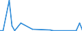 Flow: Exports / Measure: Values / Partner Country: World / Reporting Country: Finland