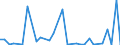 Flow: Exports / Measure: Values / Partner Country: World / Reporting Country: Mexico