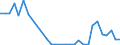 Flow: Exports / Measure: Values / Partner Country: World / Reporting Country: Slovenia