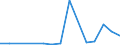 Flow: Exports / Measure: Values / Partner Country: China / Reporting Country: Canada