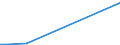 Flow: Exports / Measure: Values / Partner Country: China / Reporting Country: Spain