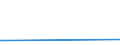 Flow: Exports / Measure: Values / Partner Country: China / Reporting Country: United Kingdom