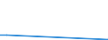 Flow: Exports / Measure: Values / Partner Country: Fiji / Reporting Country: New Zealand