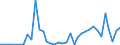 Handelsstrom: Exporte / Maßeinheit: Werte / Partnerland: Japan / Meldeland: Australia