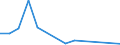 Flow: Exports / Measure: Values / Partner Country: Japan / Reporting Country: Belgium