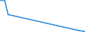 Flow: Exports / Measure: Values / Partner Country: Japan / Reporting Country: Netherlands