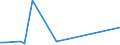 Flow: Exports / Measure: Values / Partner Country: Jordan / Reporting Country: Australia