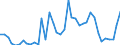 Flow: Exports / Measure: Values / Partner Country: World / Reporting Country: Canada