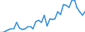 Flow: Exports / Measure: Values / Partner Country: World / Reporting Country: France incl. Monaco & overseas