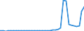 Flow: Exports / Measure: Values / Partner Country: World / Reporting Country: Netherlands