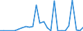 Flow: Exports / Measure: Values / Partner Country: World / Reporting Country: Slovakia