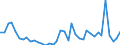 Flow: Exports / Measure: Values / Partner Country: World / Reporting Country: Switzerland incl. Liechtenstein