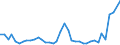 Flow: Exports / Measure: Values / Partner Country: World / Reporting Country: United Kingdom