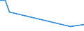 Flow: Exports / Measure: Values / Partner Country: China / Reporting Country: Denmark