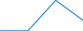 Flow: Exports / Measure: Values / Partner Country: China / Reporting Country: Netherlands