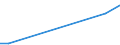 Flow: Exports / Measure: Values / Partner Country: Fiji / Reporting Country: Australia